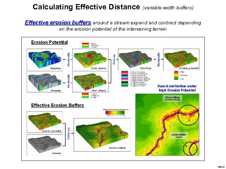 Calculating Effective Distance (variable-width buffers) Effective erosion buffers around a stream expand contract depending