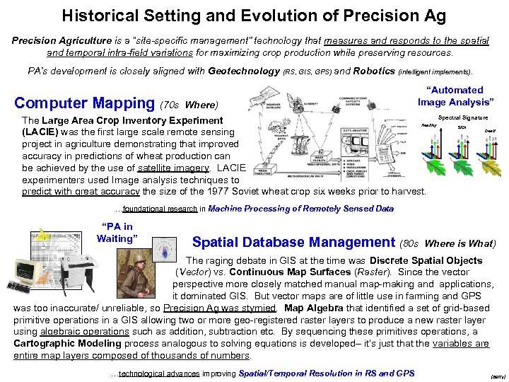 Historical Setting and Evolution of Precision Agriculture is a “site-specific management” technology that measures