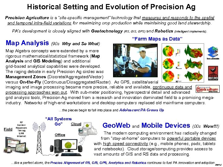 Historical Setting and Evolution of Precision Agriculture is a “site-specific management” technology that measures