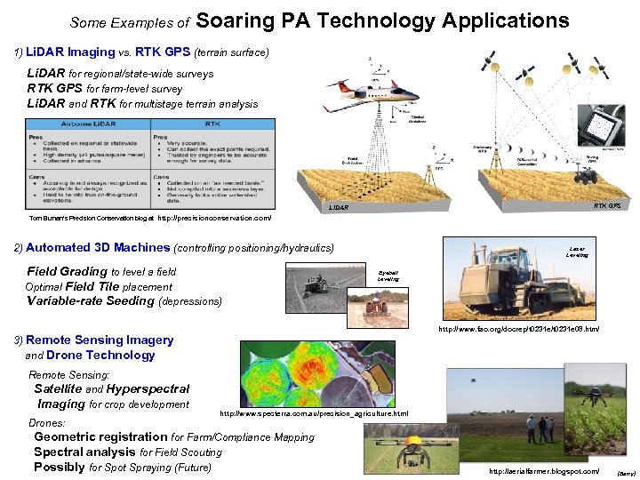 Some Examples of Soaring PA Technology Applications 1) Li. DAR Imaging vs. RTK GPS