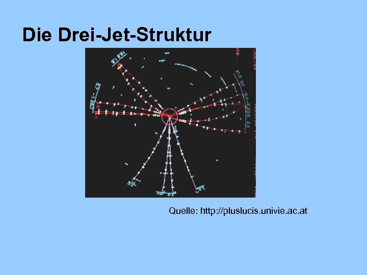 Die Drei-Jet-Struktur Quelle: http: //pluslucis. univie. ac. at 