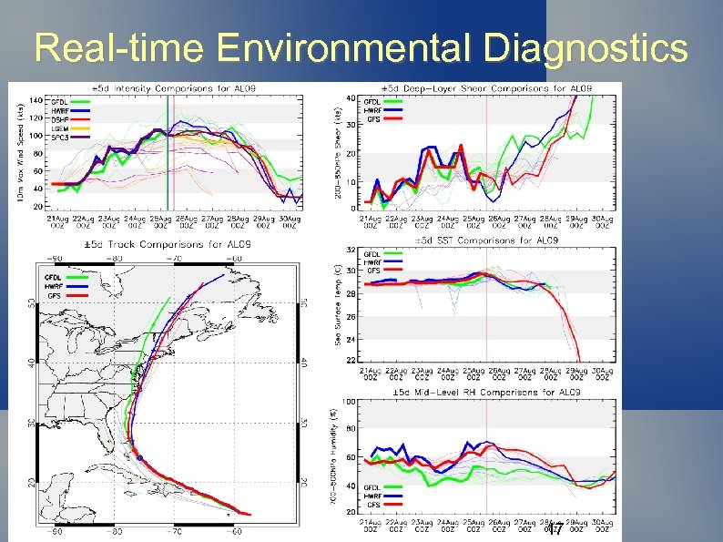 Real-time Environmental Diagnostics 17 