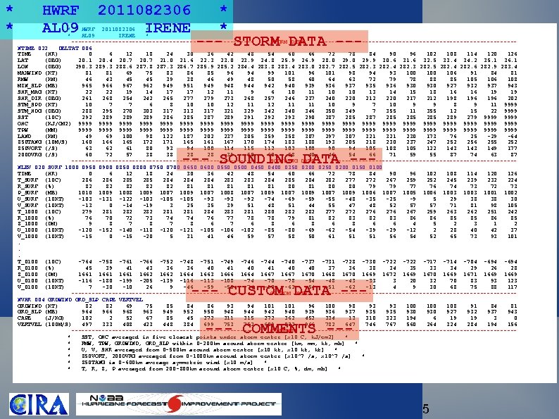 * * HWRF AL 09 2011082306 IRENE * * --- STORM DATA --- *