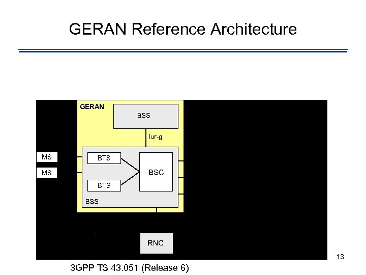 GERAN Reference Architecture 13 3 GPP TS 43. 051 (Release 6) 