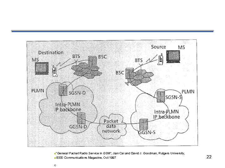 n“General Packet Radio Service in GSM”, Jian Cai and David J. Goodman, Rutgers University,
