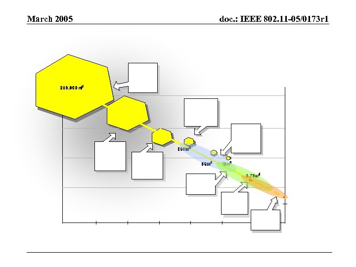 March 2005 doc. : IEEE 802. 11 -05/0173 r 1 