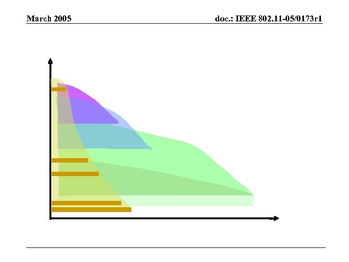 March 2005 doc. : IEEE 802. 11 -05/0173 r 1 