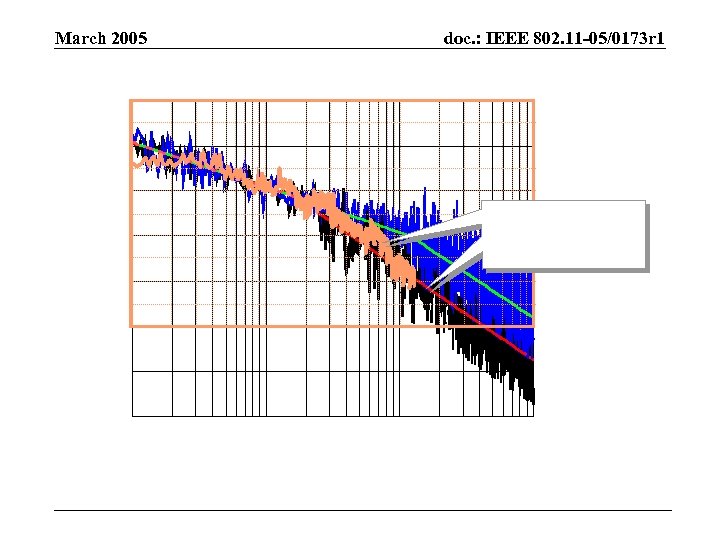 March 2005 doc. : IEEE 802. 11 -05/0173 r 1 