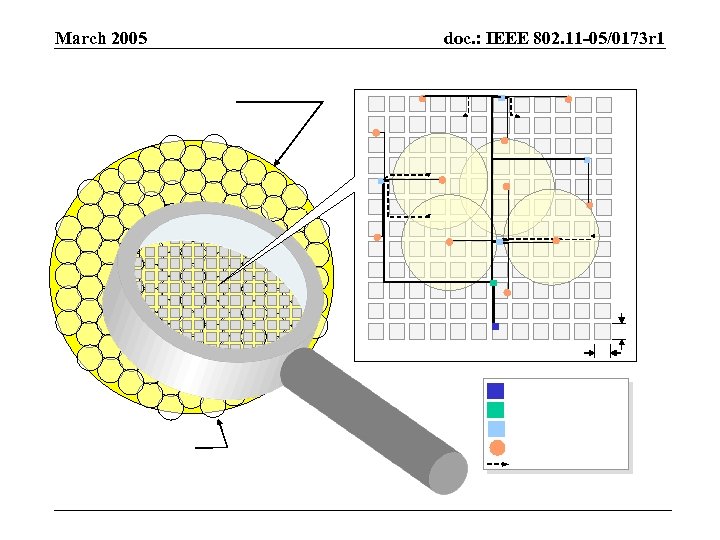 March 2005 doc. : IEEE 802. 11 -05/0173 r 1 
