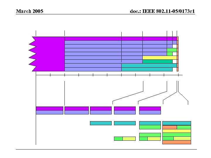 March 2005 doc. : IEEE 802. 11 -05/0173 r 1 