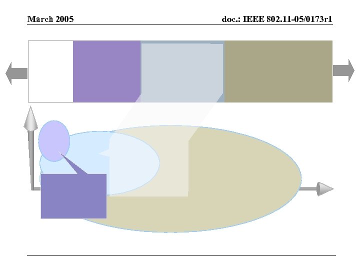 March 2005 doc. : IEEE 802. 11 -05/0173 r 1 