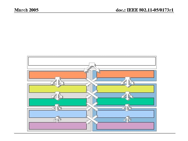 March 2005 doc. : IEEE 802. 11 -05/0173 r 1 