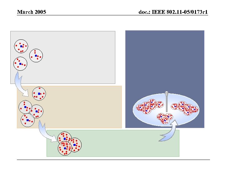 March 2005 doc. : IEEE 802. 11 -05/0173 r 1 
