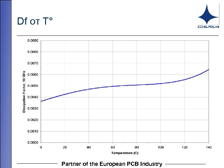 Df от T° Partner of the European PCB Industry 