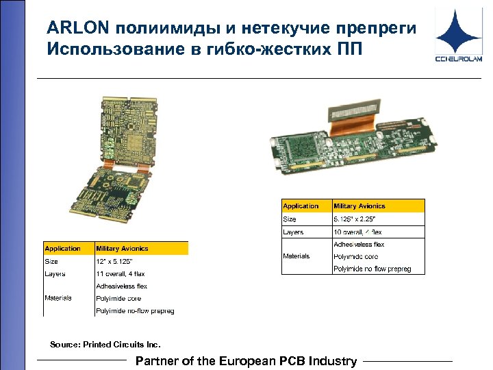 ARLON полиимиды и нетекучие препреги Использование в гибко-жестких ПП Source: Printed Circuits Inc. Partner