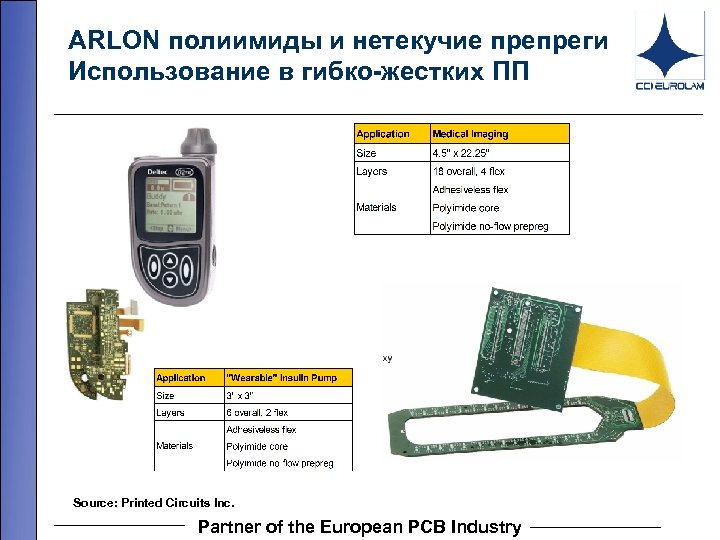 ARLON полиимиды и нетекучие препреги Использование в гибко-жестких ПП Source: Printed Circuits Inc. Partner
