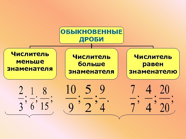 Все неправильные дроби с числителем 5