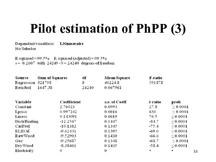 Pilot estimation of Ph. PP (3) 33 