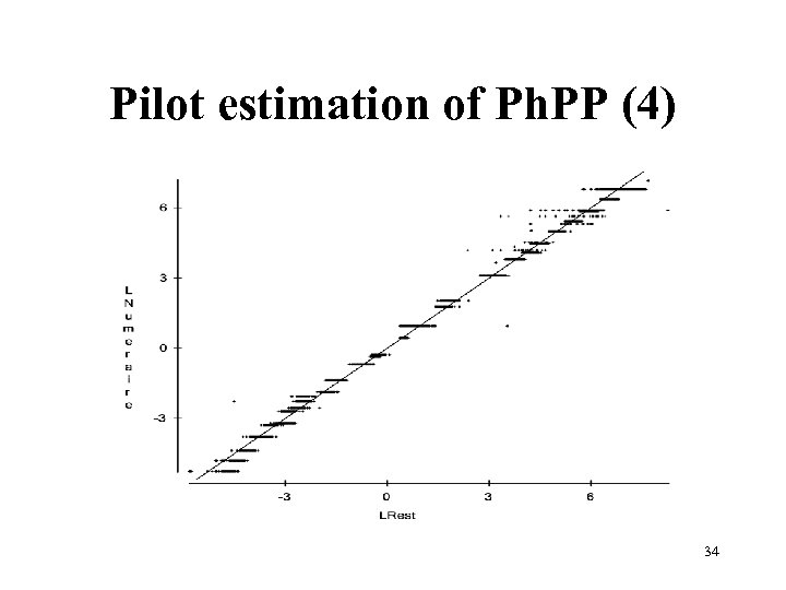 Pilot estimation of Ph. PP (4) 34 