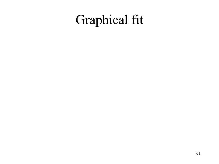 Graphical fit 61 
