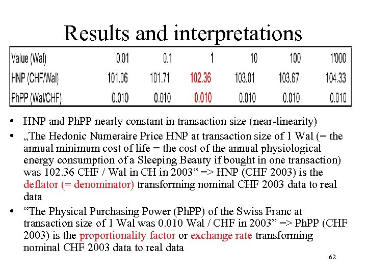 Results and interpretations • HNP and Ph. PP nearly constant in transaction size (near-linearity)