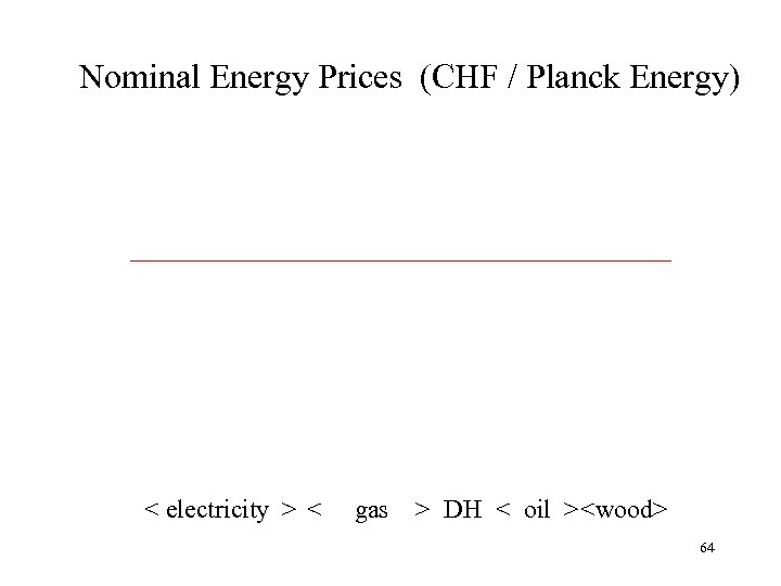 Nominal Energy Prices (CHF / Planck Energy) < electricity > < gas > DH