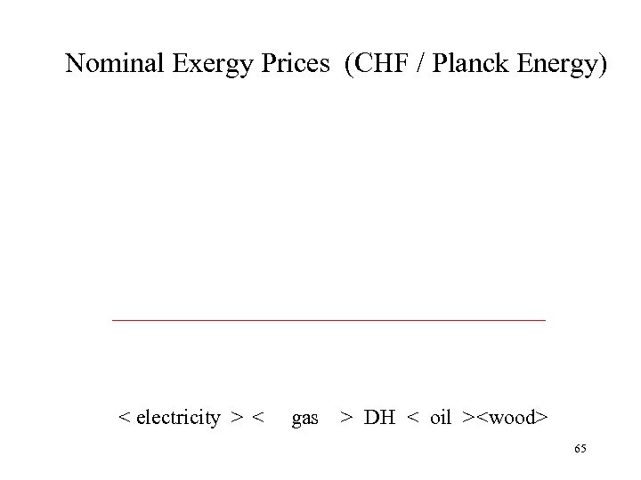 Nominal Exergy Prices (CHF / Planck Energy) < electricity > < gas > DH