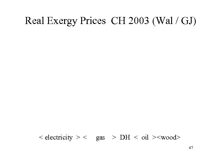 Real Exergy Prices CH 2003 (Wal / GJ) < electricity > < gas >