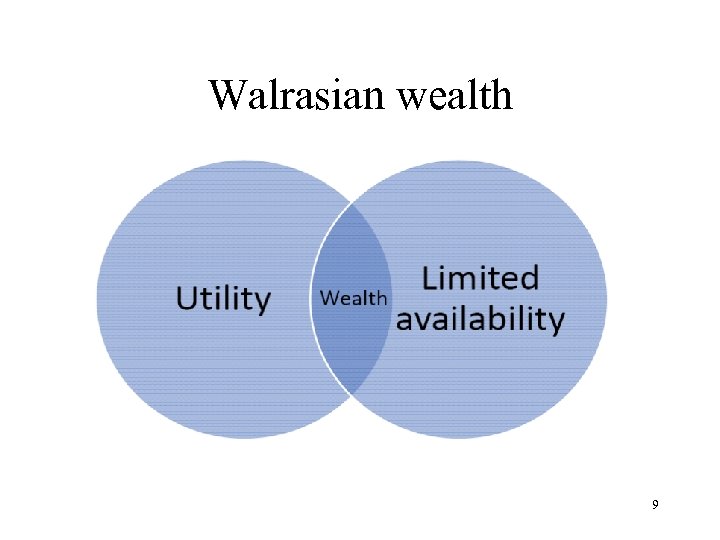 Walrasian wealth 9 