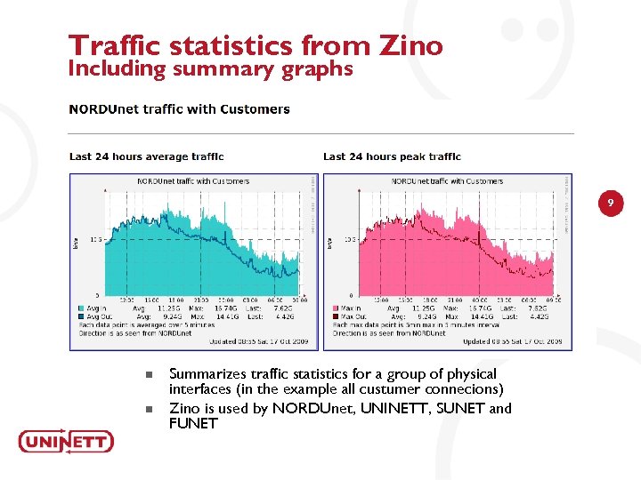 Traffic statistics from Zino Including summary graphs 9 n n Summarizes traffic statistics for