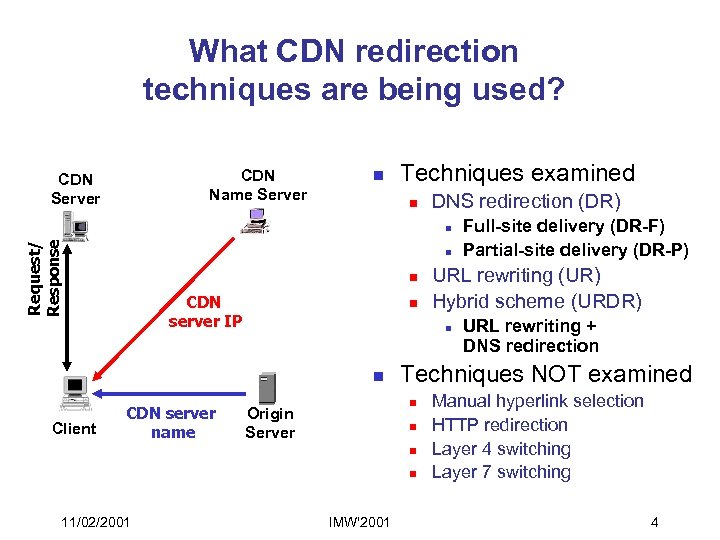 What CDN redirection techniques are being used? CDN Name Server CDN Server n Techniques