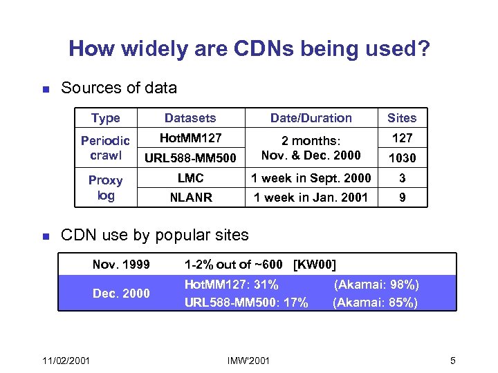 How widely are CDNs being used? n Sources of data Type Datasets Date/Duration Sites