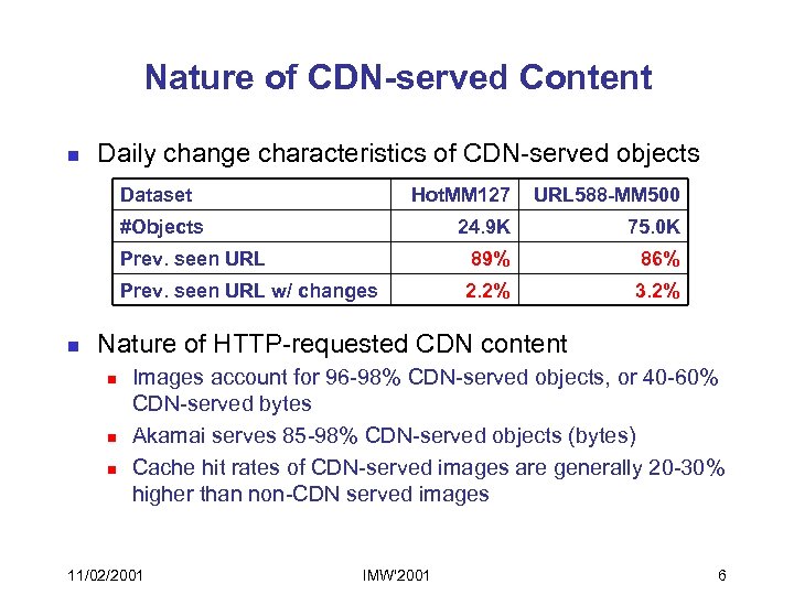 Nature of CDN-served Content n Daily change characteristics of CDN-served objects Dataset Hot. MM