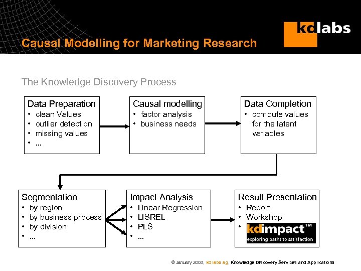 Causal Modelling for Marketing Research The Knowledge Discovery Process Data Preparation Causal modelling Data