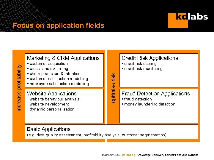 Focus on application fields Credit Risk Applications • customer acquisition • cross- and up-selling