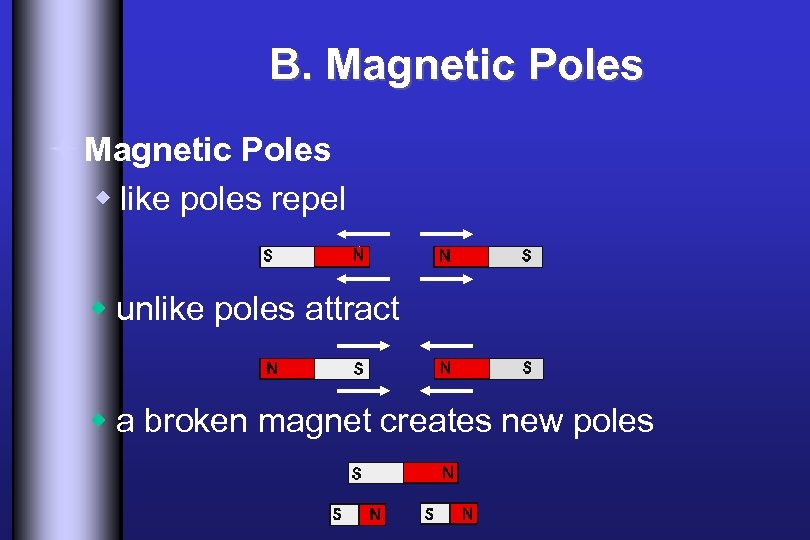 B. Magnetic Poles ª Magnetic Poles w like poles repel w unlike poles attract