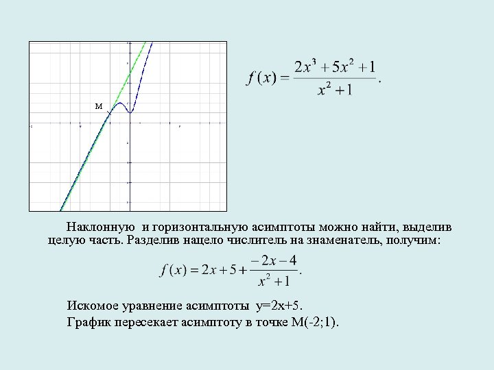 М Наклонную и горизонтальную асимптоты можно найти, выделив целую часть. Разделив нацело числитель на