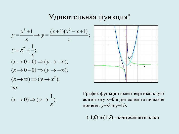 Удивительная функция! График функции имеет вертикальную асимптоту х=0 и две асимптотические кривые: у=х2 и