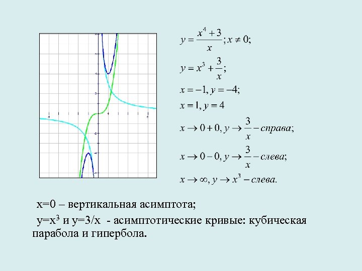  х=0 – вертикальная асимптота; у=х3 и у=3/х - асимптотические кривые: кубическая парабола и