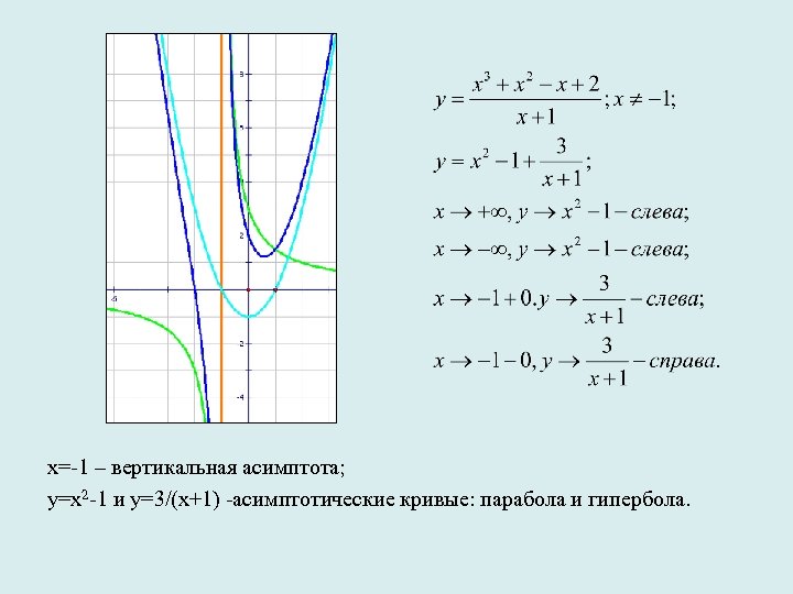 Парабола и гипербола фото