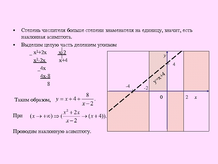  • Степень числителя больше степени знаменателя на единицу, значит, есть наклонная асимптота. •
