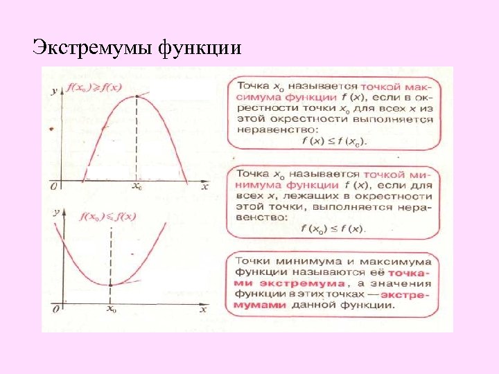 Экстремумы функции 