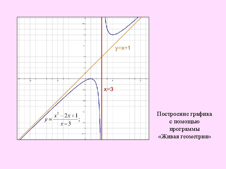 у=х+1 х=3 Построение графика с помощью программы «Живая геометрия» 