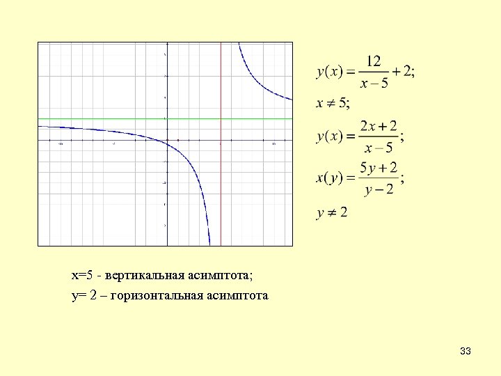 х=5 - вертикальная асимптота; у= 2 – горизонтальная асимптота 33 