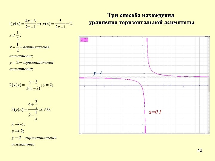 Три способа нахождения уравнения горизонтальной асимптоты у=2 х=0, 5 40 