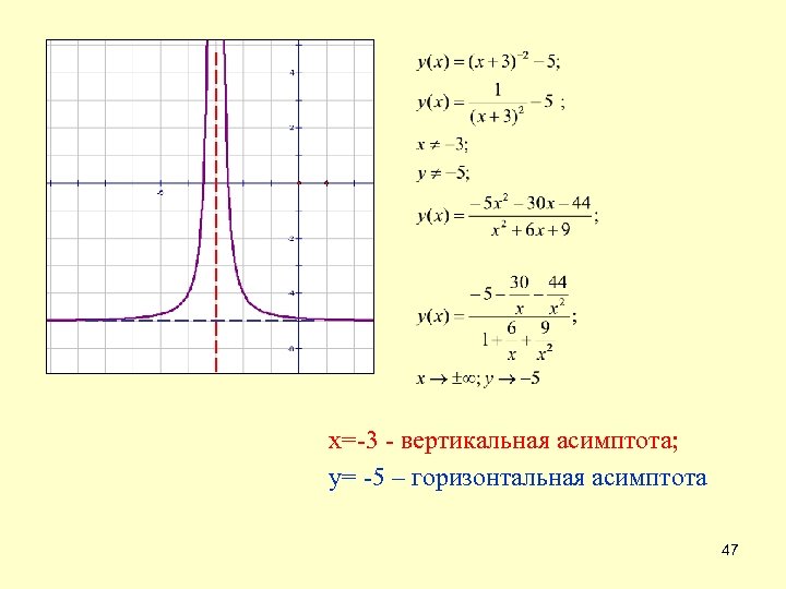 х=-3 - вертикальная асимптота; у= -5 – горизонтальная асимптота 47 