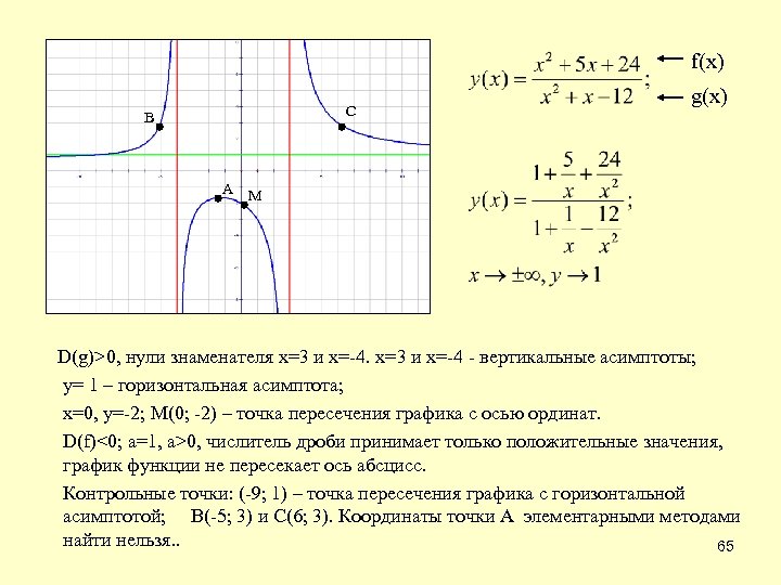 f(x) С В g(x) А М А D(g)>0, нули знаменателя х=3 и х=-4 -