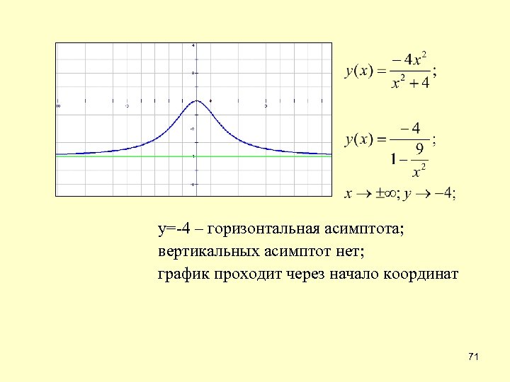у=-4 – горизонтальная асимптота; вертикальных асимптот нет; график проходит через начало координат 71 