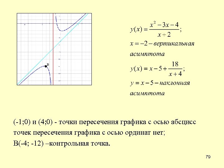 В (-1; 0) и (4; 0) - точки пересечения графика с осью абсцисс точек