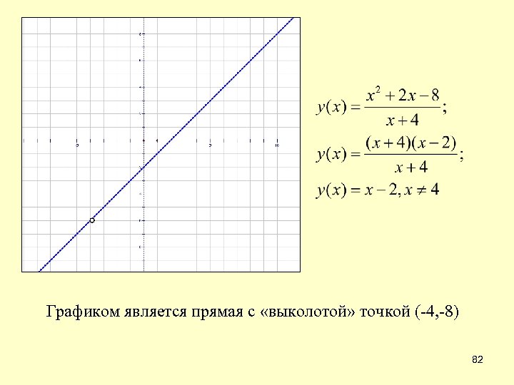 Графиком является прямая с «выколотой» точкой (-4, -8) 82 